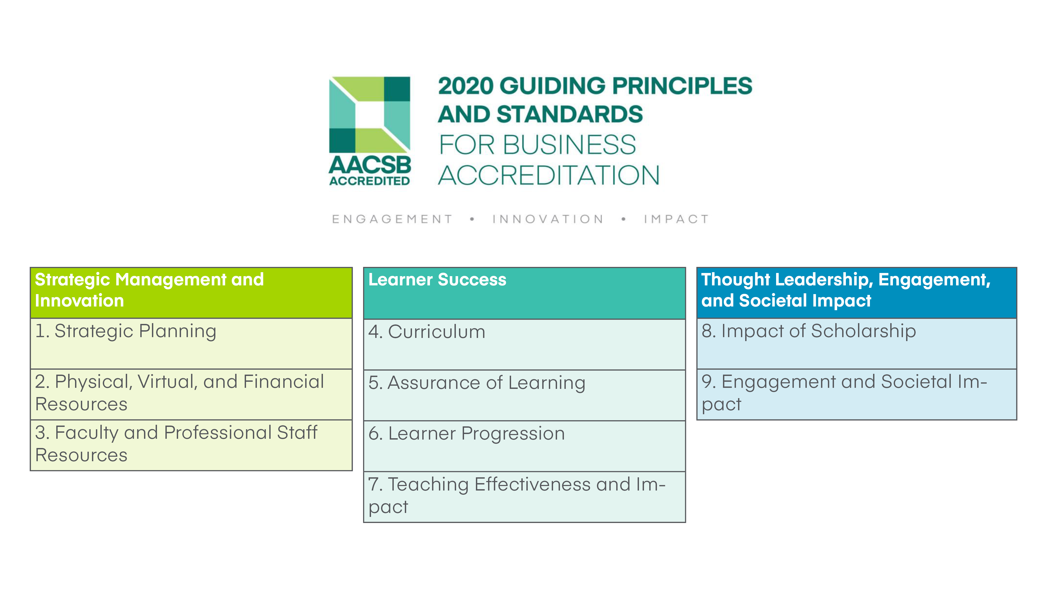 AACSB Business Accreditation Standards | AACSB