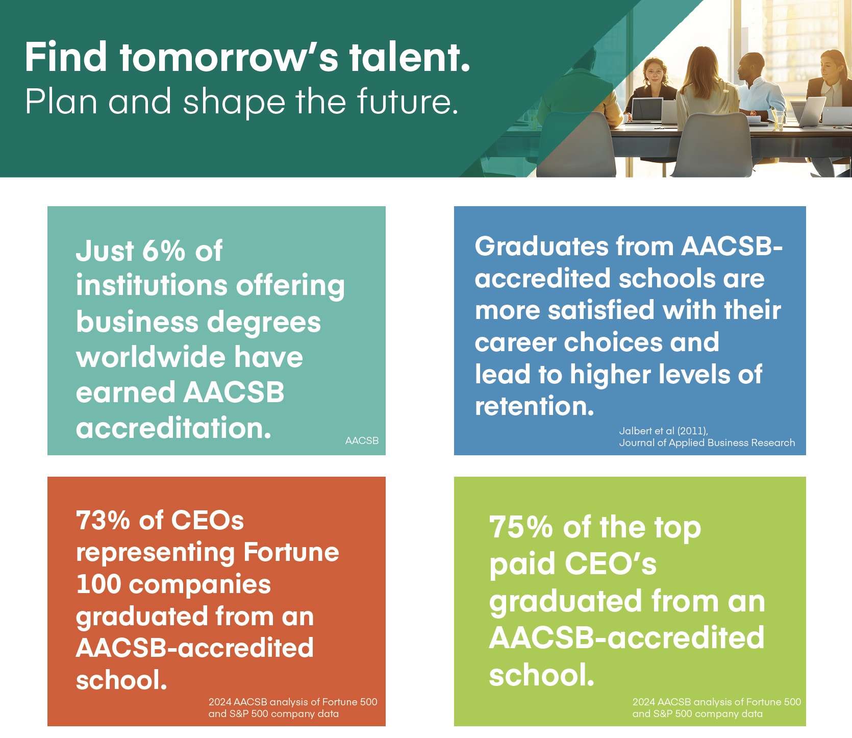 Find tomorrow's talent through accreditation Find tomorrow's talent through accreditation