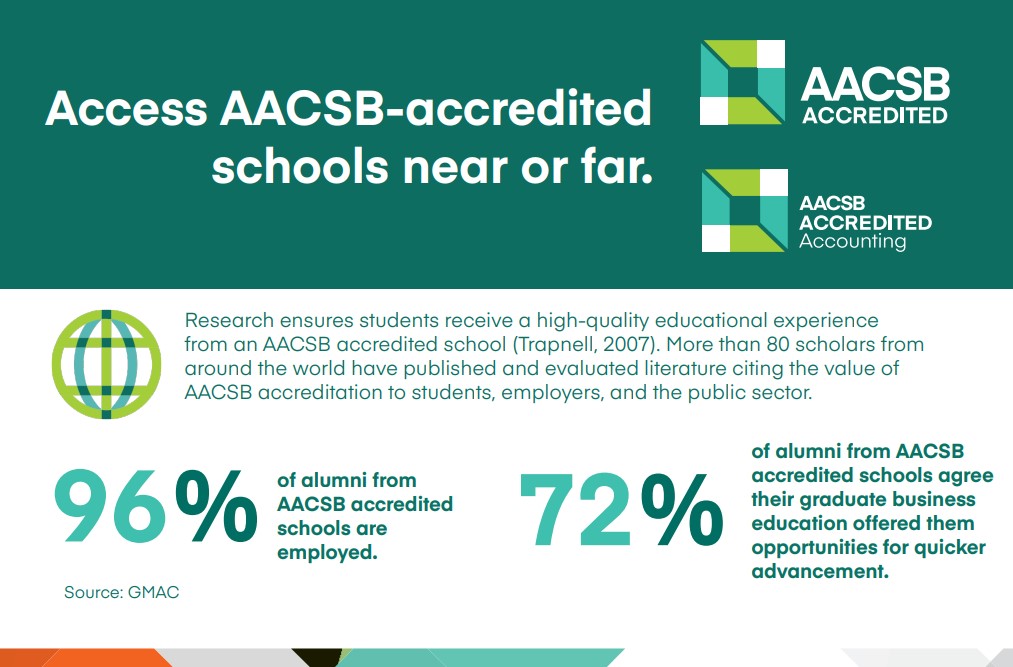 Learners access the best education through accreditation Learners access the best education through accreditation