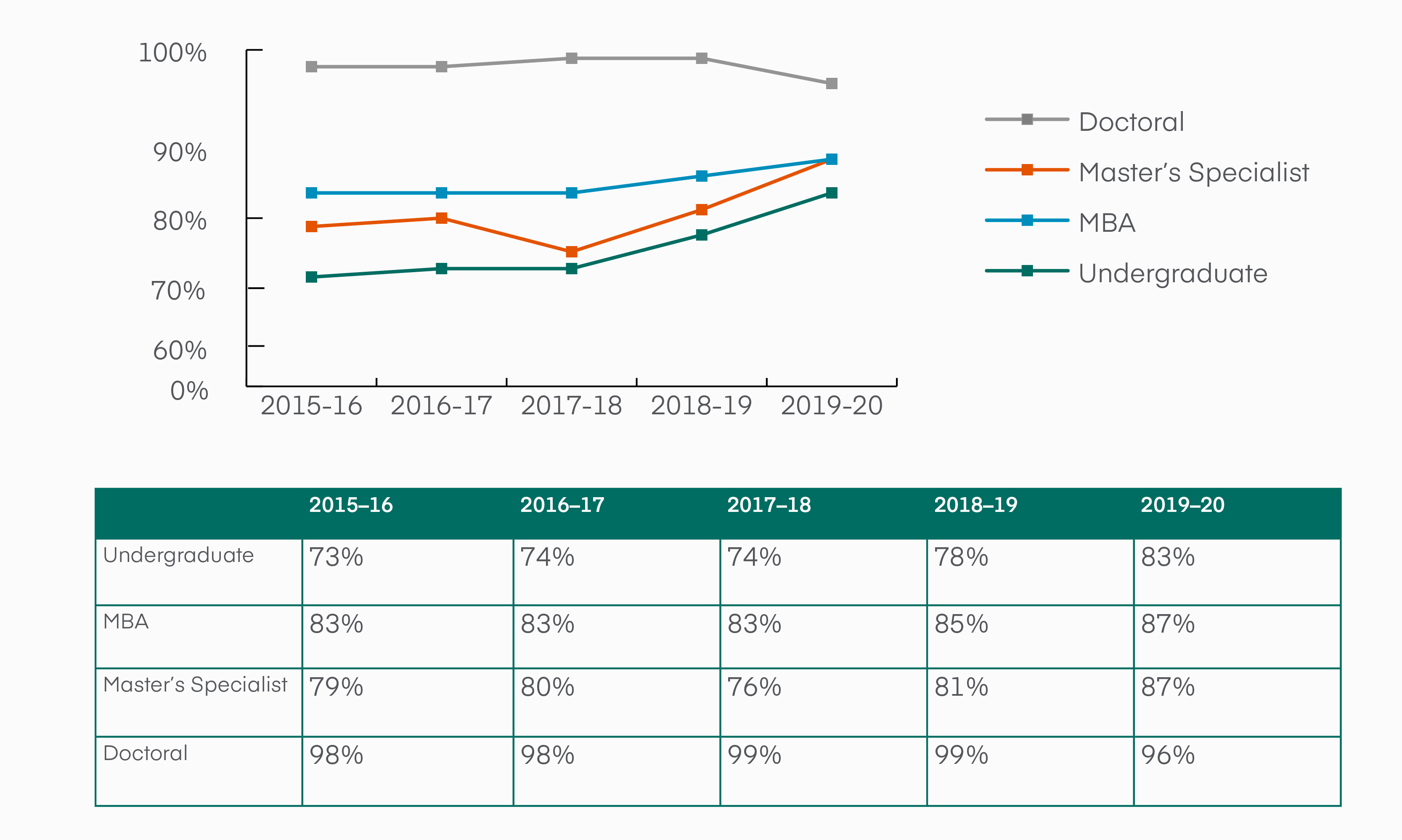 AACSB Employment Module pre-pandemic data