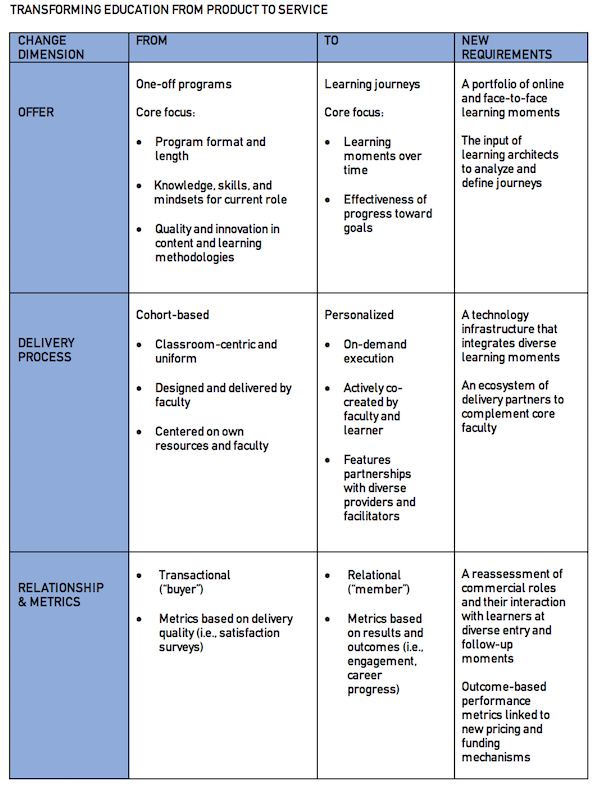 Servitization Challenge graphic