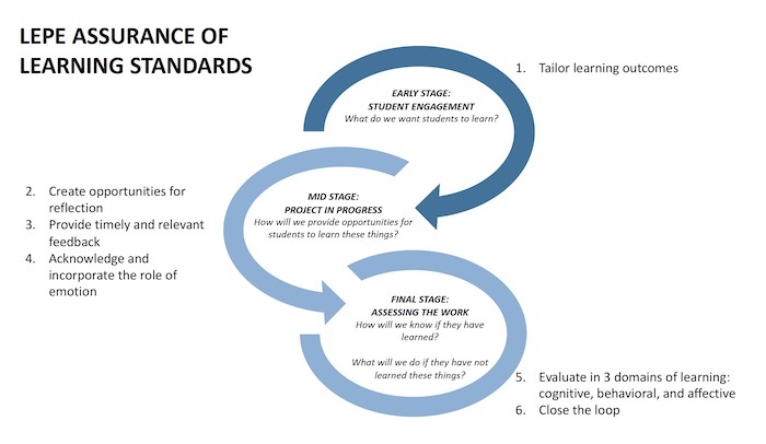 Experiential Learning In A COVID World | AACSB