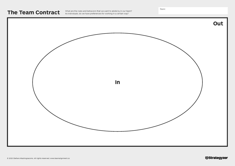 The Team Contract with large oval inside a larger rectangle where team members list accepted behaviors as In inside the oval and as Out beyond in the rectangle