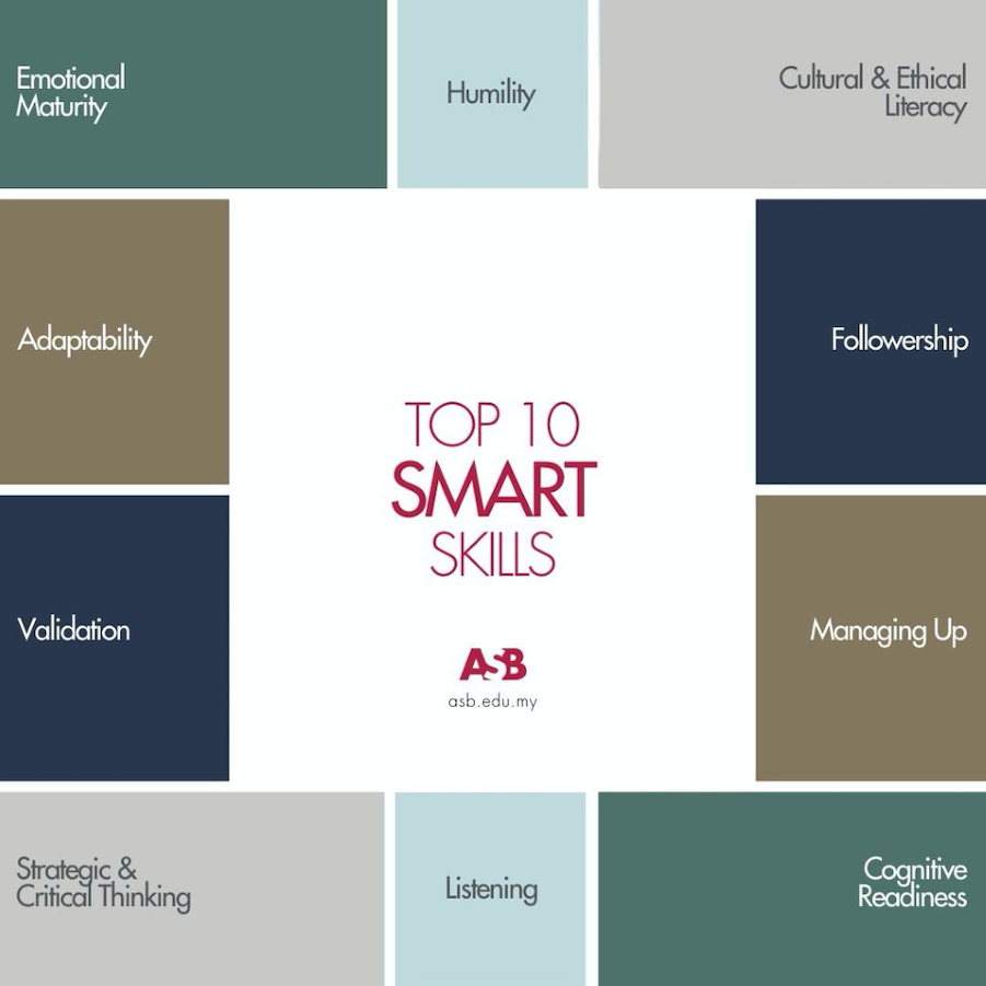 Boxes showing ten smart skills of the future, by ABS