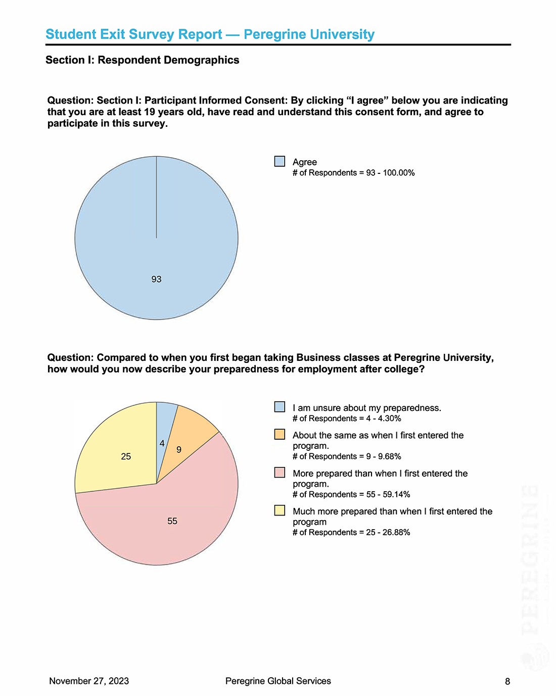 Student Exit Survey Report, Section I: Respondent Demographics (Peregrine Global Services)